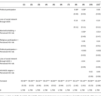 Table 4: (Continued) 