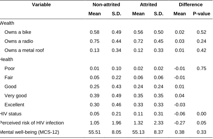 Table A1: (Continued) 