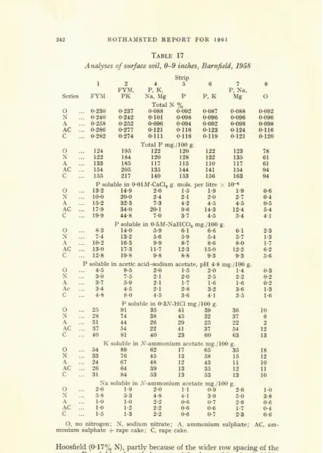 TABLE l70-9 ircfus, 
