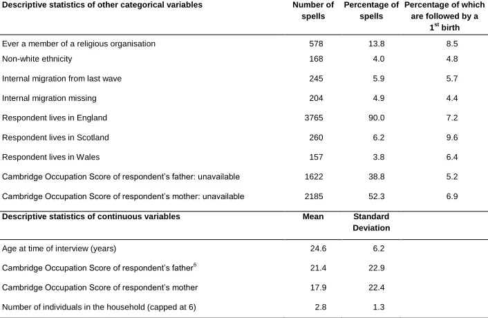 Table 2: (Continued) 
