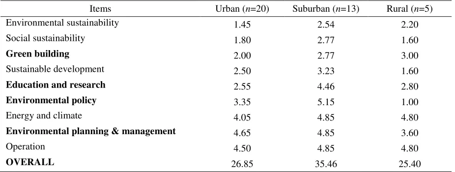 Table 5 