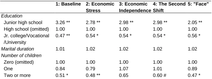 Table 4: (Continued) 