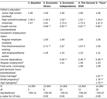 Table 5: (Continued) 