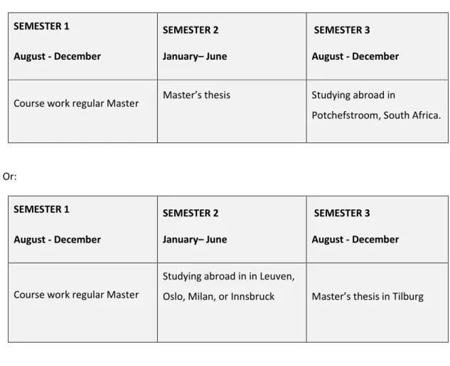 Table 1: Global structure EMHRS-I 