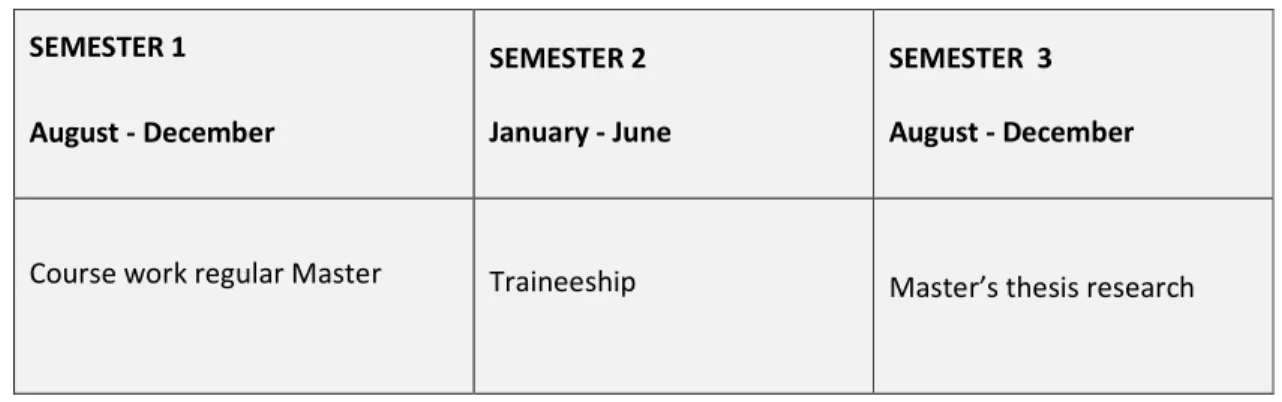Table 2: Global structure EMHRS-P 