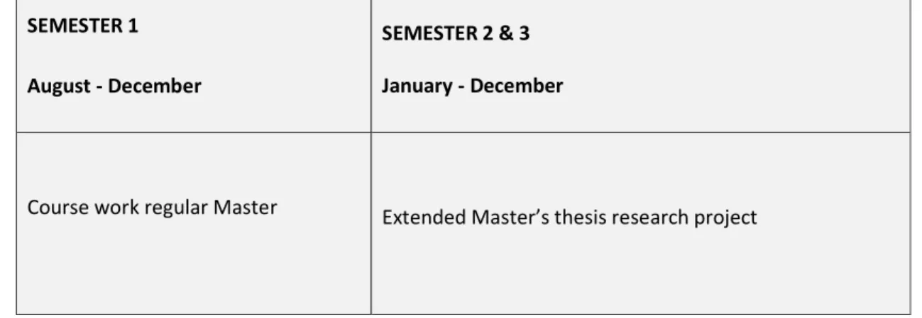 Table 3: Global structure EMHRS-A 