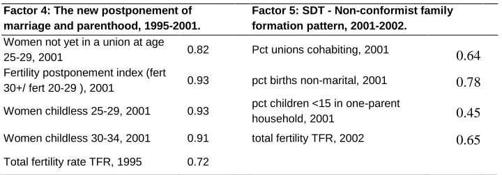 Table 4:  (Continued) 