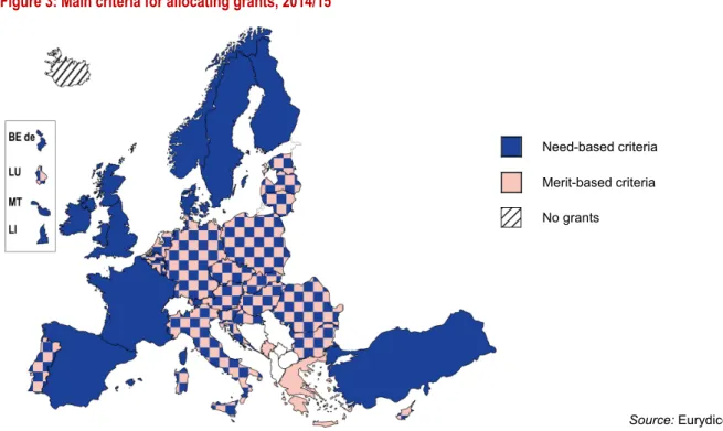 Figure 3 depicts the main criteria used to allocate grants to students, distinguishing between need and  merit-based criteria