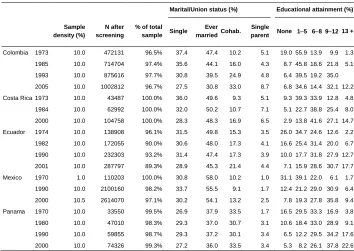 Table 2: (Continued) 