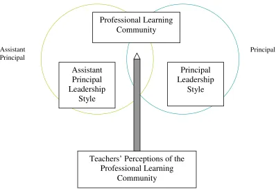 Fig. 1. Conceptual Framework  