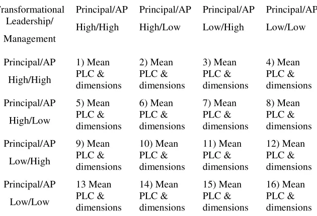 Fig. 3. Variables Used to Test Statistical Hypotheses 