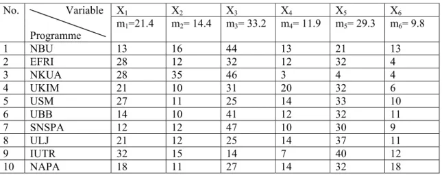 Table 4.1 Volume of knowledge corresponding to the statistic variables 