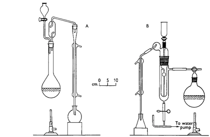 Fig. 1. Distillation units used in A, macro-Kjeldahl methods and B, micro-Kjeldahl methods.