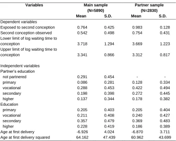 Table 1:   Descriptive statistics for the main sample and the partner sample 