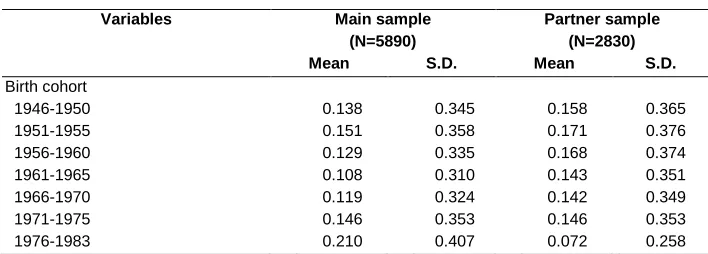 Table 1: (Continued) 