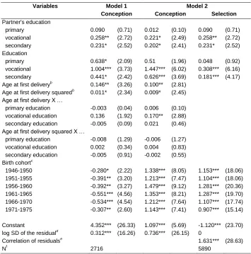 Table 5:  Partner’s education and waiting time to second conception 