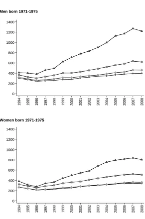 Figure 1: (Continued) 