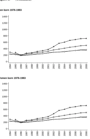 Figure 1: (Continued) 