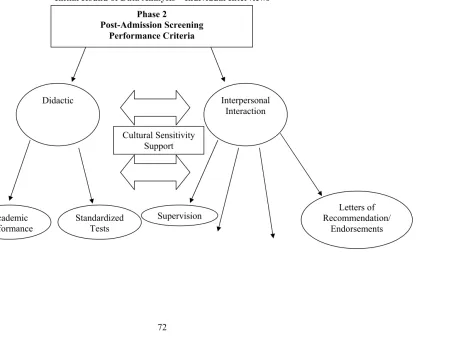 Figure 2 Initial Round of Data Analysis – Individual Interviews 