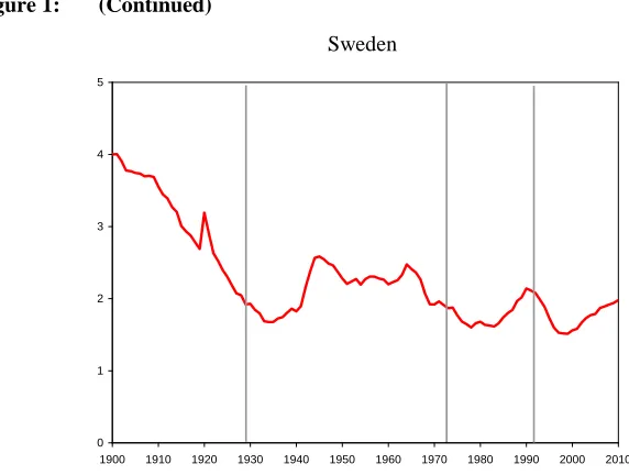 Figure 1: (Continued) 