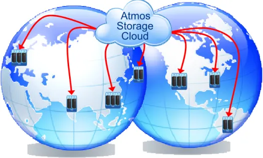Figure 2. Atmos geographic scale 