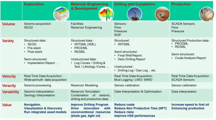 Fig. 3. Upstream Big Data 