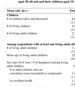 Table 3:Descriptive statistics for transfer patterns between respondentsaged 30–60 and and their children aged 15+ in 2008