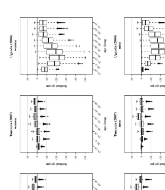 Figure 3:HIV prevalence forecast error distributions