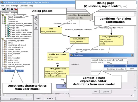 Figure 6: Modeling the Dialog Flow with P ROCESS  D ESIGNER .  