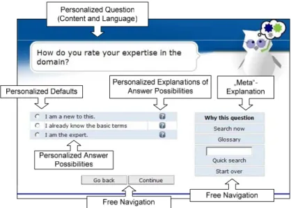Figure 8 below summarizes our description of personalization possibilities in the conversational  dialog