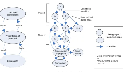 Figure 1: Interaction Models. 