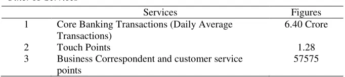 Table 3 Other IT Services 