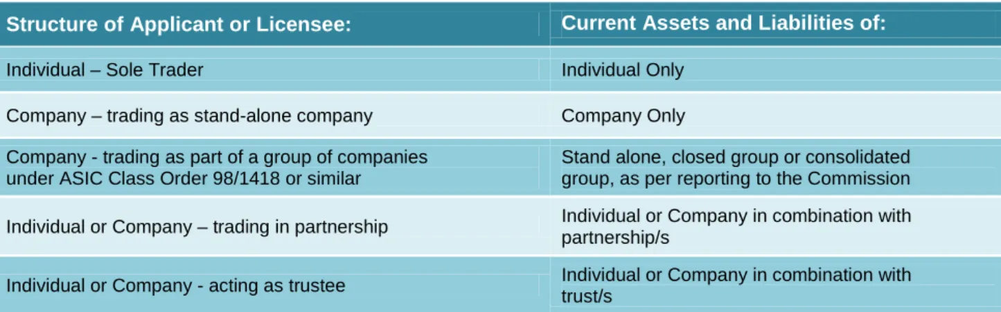 Table 2 – Ratio Structure 