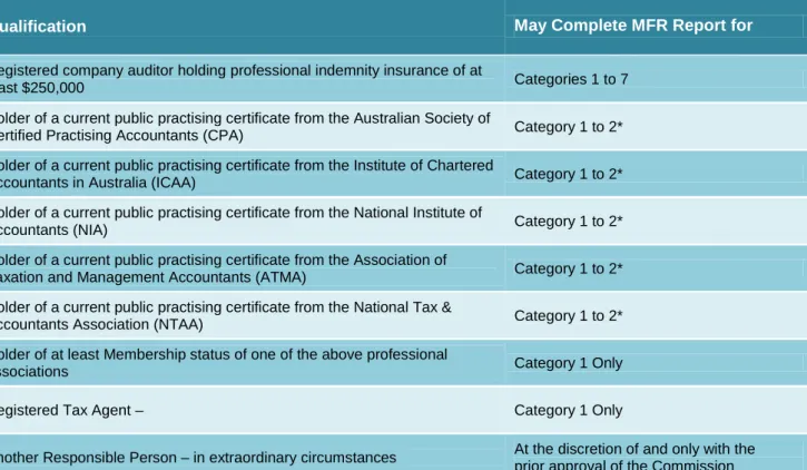 Table 3 – Accepted Independent Accountant Categories 