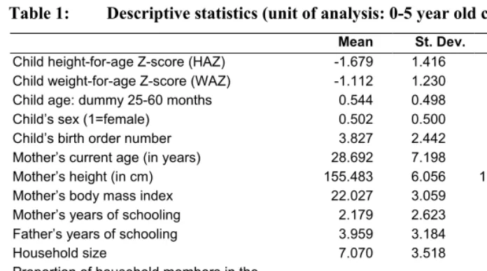 Table 1: Descriptive statistics (unit of analysis: 0-5 year old children) 