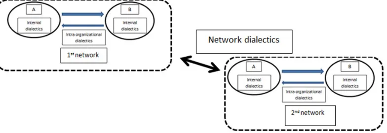 Figure 2. Extended contextual dialectics 