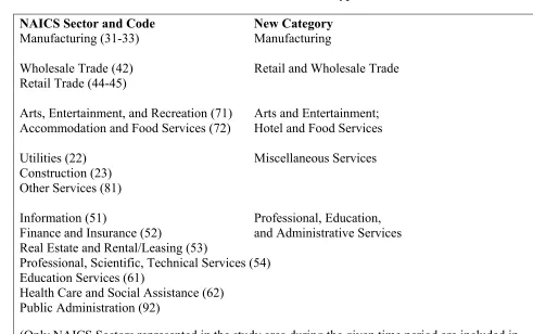 Table 2. Reclassified Data Types 