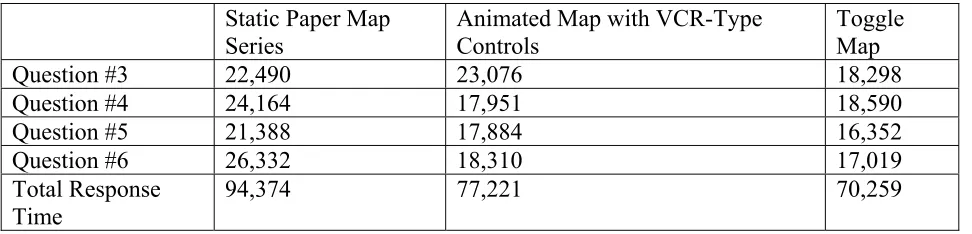 Table 4. Mean Response Times (in milliseconds) 