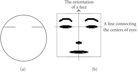Figure 2: Examples of face images and the binary images obtainedby using the quasi-invariant property of face images.