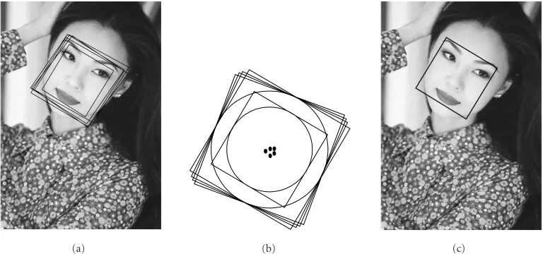 Figure 11: Removing multiple detections. (a) An example of multiple detections on a face