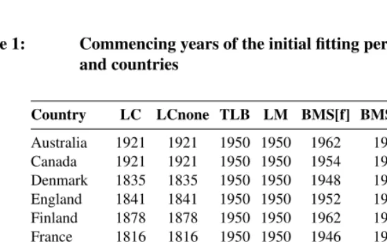Table 1: