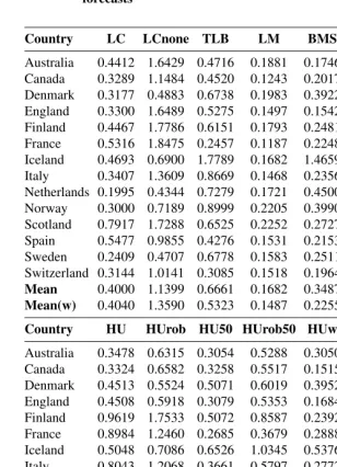Table 3: