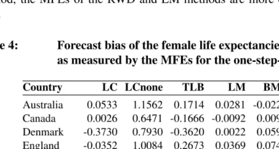 Table 4: