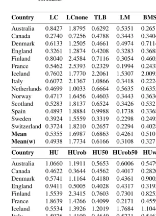 Table 6: