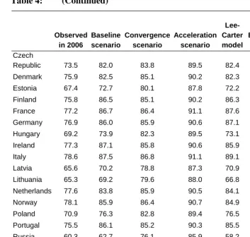 Table 4: (Continued) 