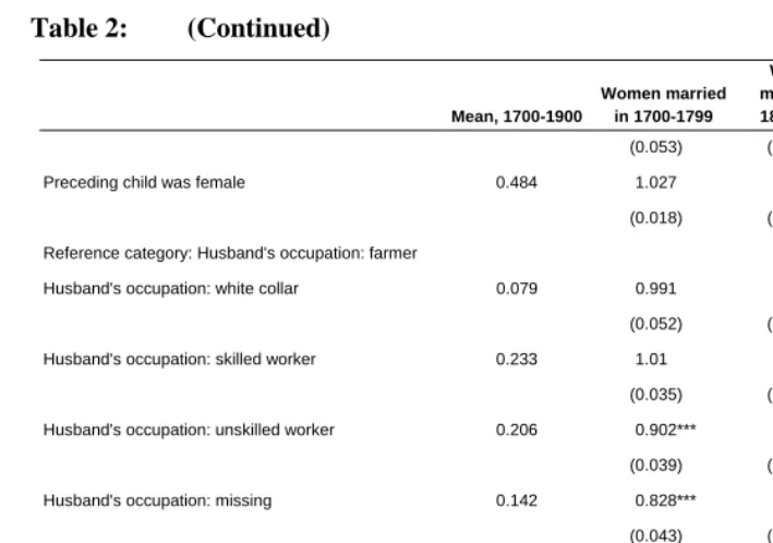 Table 2: (Continued) 