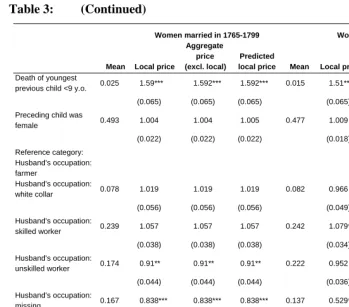 Table 3: (Continued) 