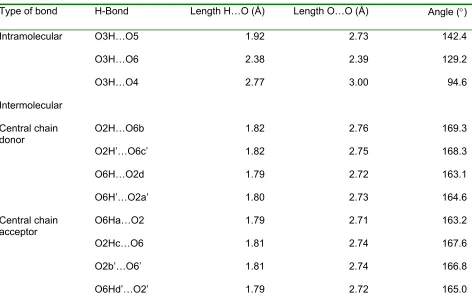 Table 3. Intra - and Intermoleculara hydrogen bonds in best “up” model.  