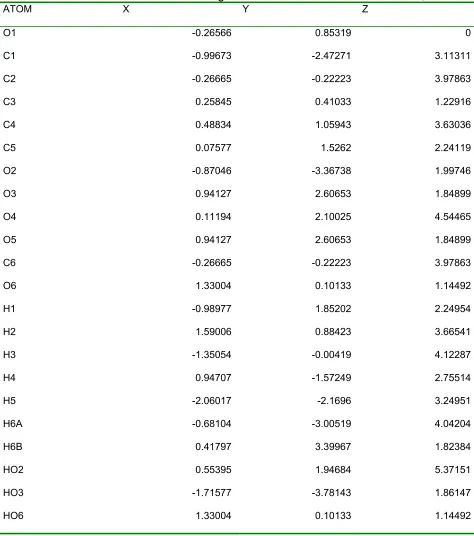 Table 5. Atomic coordinates of modeled glucose monomer of down cellulose IIII. 