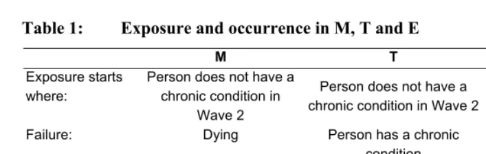 Table 1: Exposure and occurrence in M, T and E 